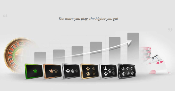 Casino Rewards Real Cash Opportunities For Players